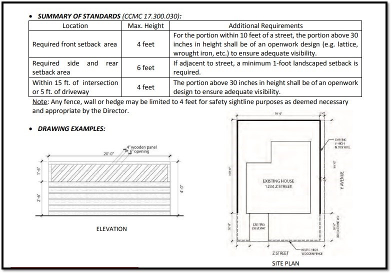 Table with summary standards for location, height and requirements and drawing examples