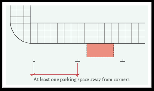 Image of diagram showing parklet location in relation to street corner, showing two parking spaces, demonstrating requirement is at least on parking space away from corner