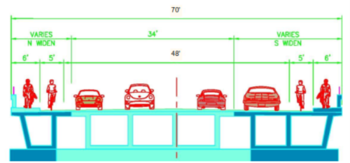 Diagram of mobility plan for new Higuera St bridge, including pedestrian, bike, and two street lanes in each direction