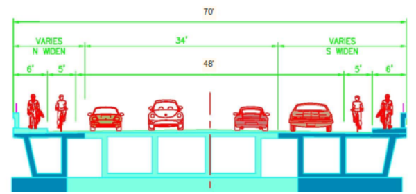 2022 Image showing Higuera St Bridge usage diagram, showing pedestrians, bike and car lanes
