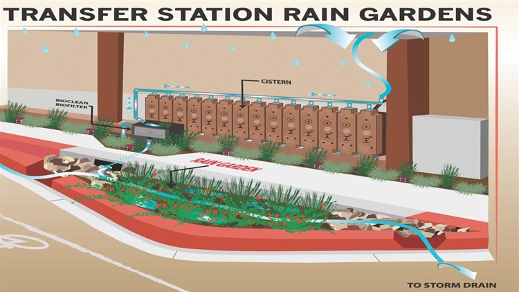 Transfer Station Stormwater Rain Garden Image
