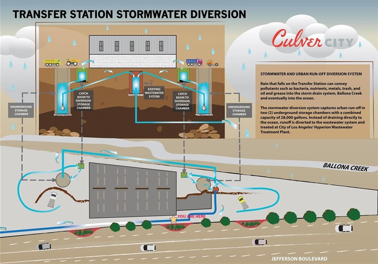 Transfer Station Stormwater Project Image