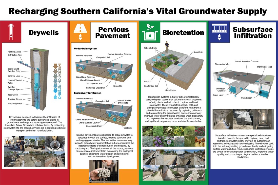 Examples of stormwater best management practices.