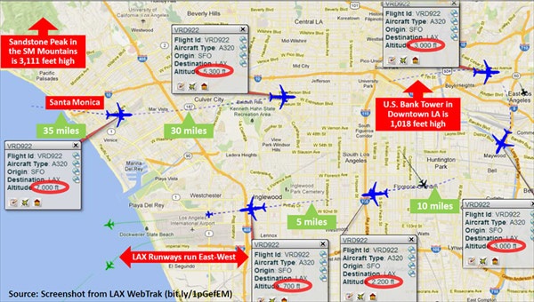 Diagram of actual airline landing at LAX from the North with map points.